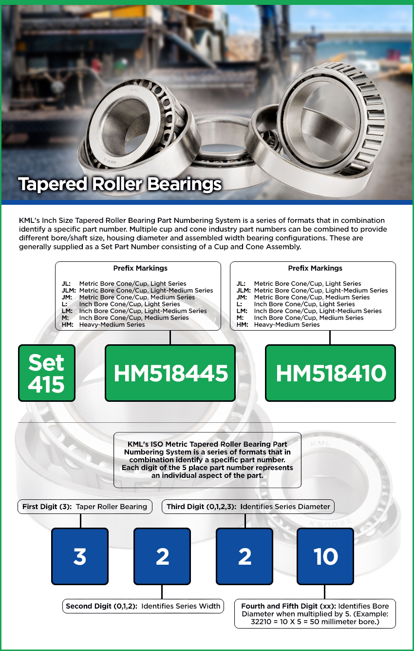 KML 32212 Taper Roller Bearings Metric Size ! 