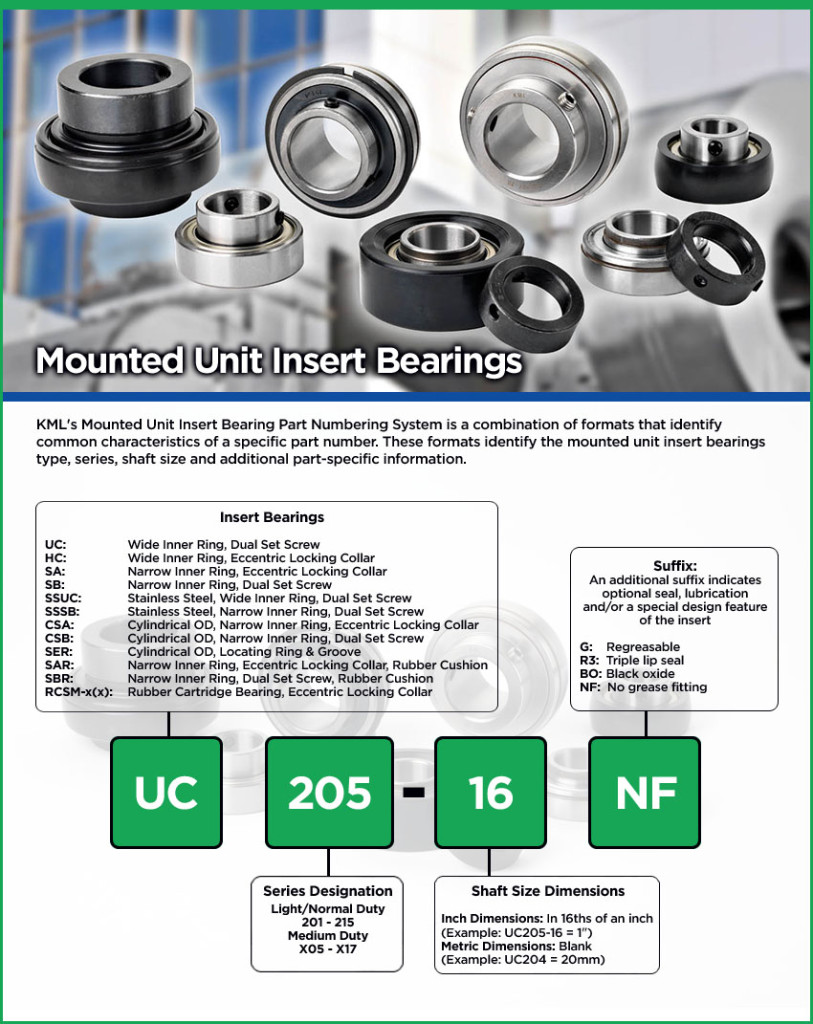 Insert Bearing Part Number System kmlbearingusa